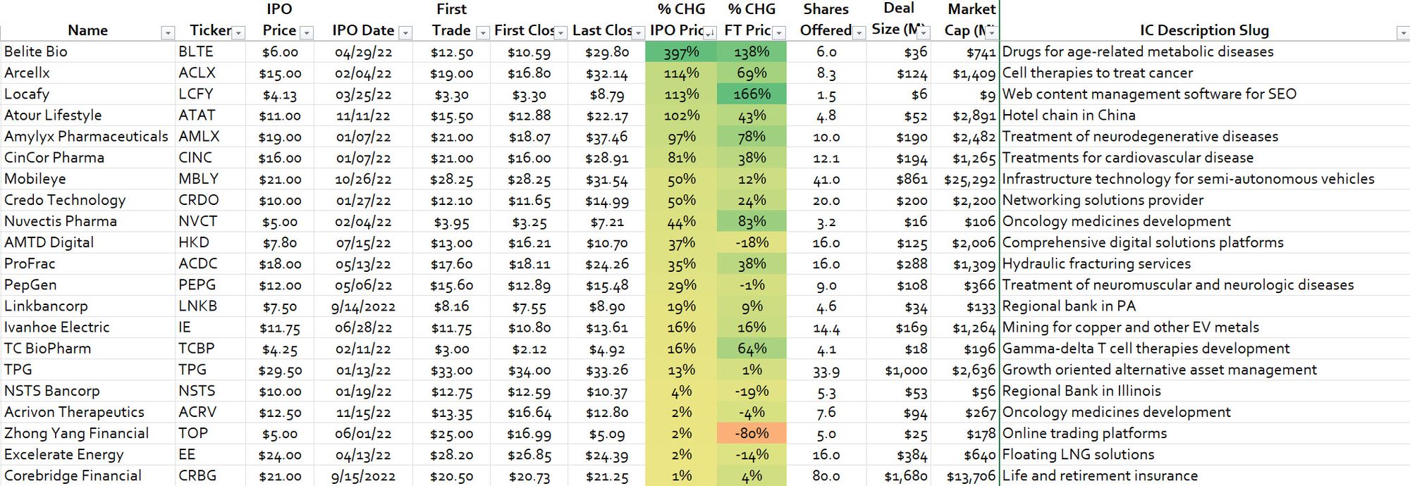 IPO Review Reborn Coffee, Inc. REBN Stock Analysis