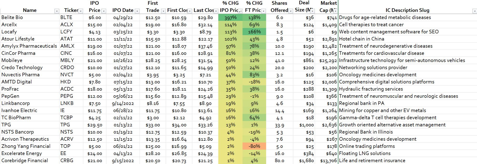 IPO Review Reborn Coffee, Inc. REBN Stock Analysis 