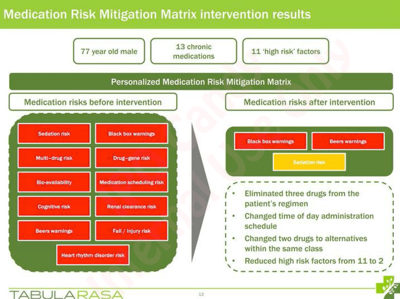Tabula Rasa Healthcare IPO Notes IPO Candy