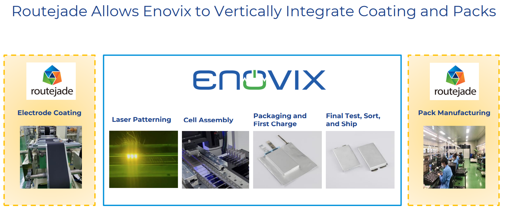 Enovix IRL