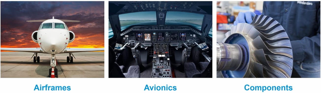 StandardAero $SARO Caps a Good Week