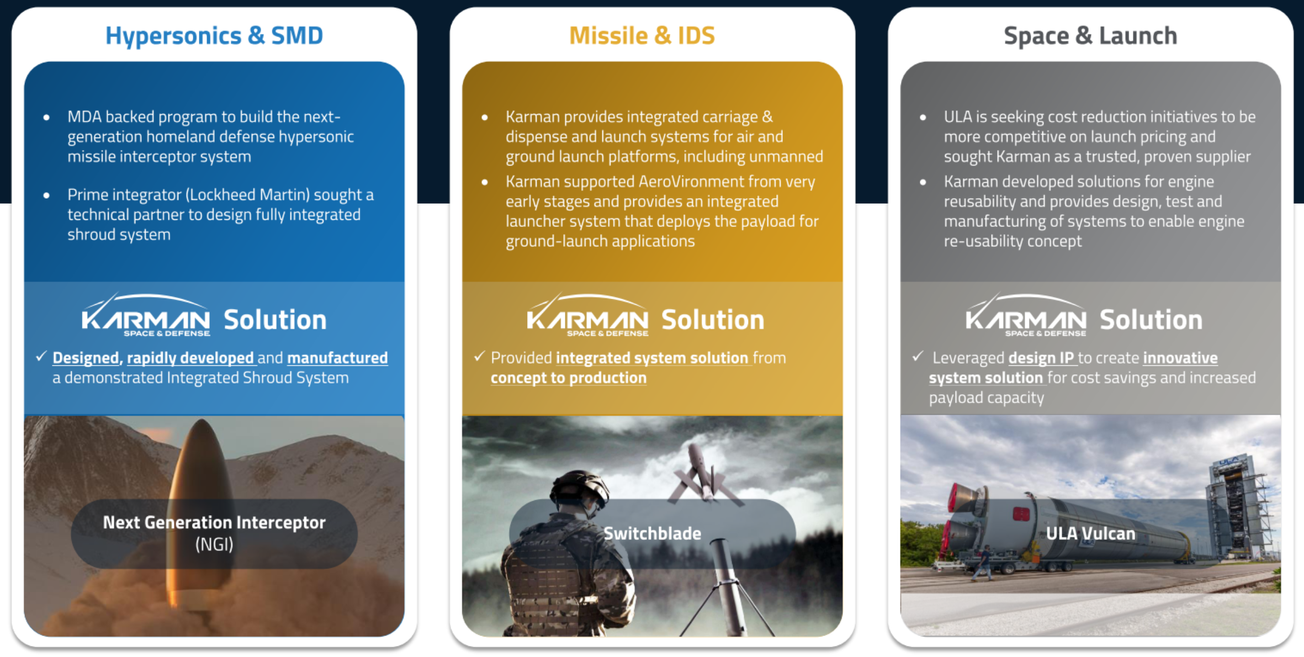 A Good Time for Missiles.