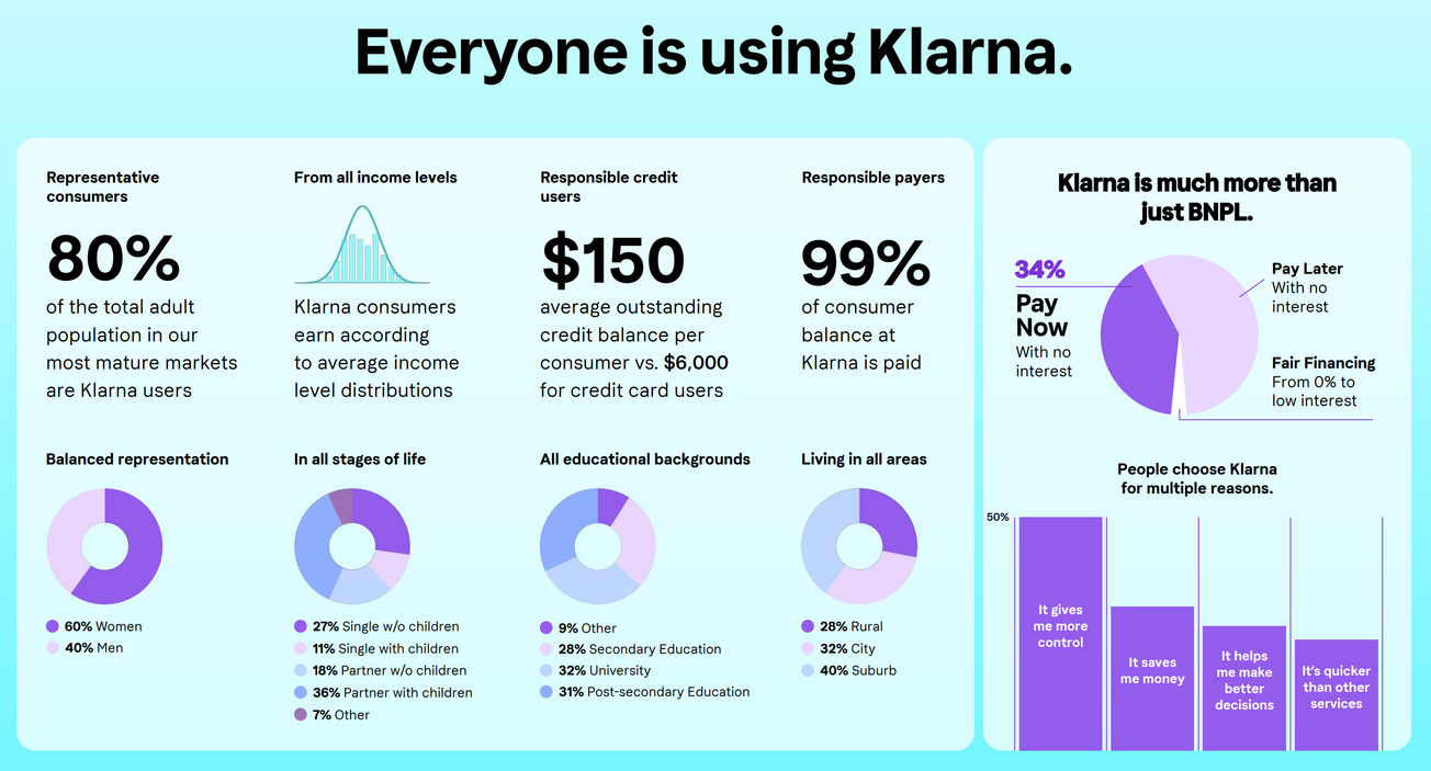 Klarna Erbjudande