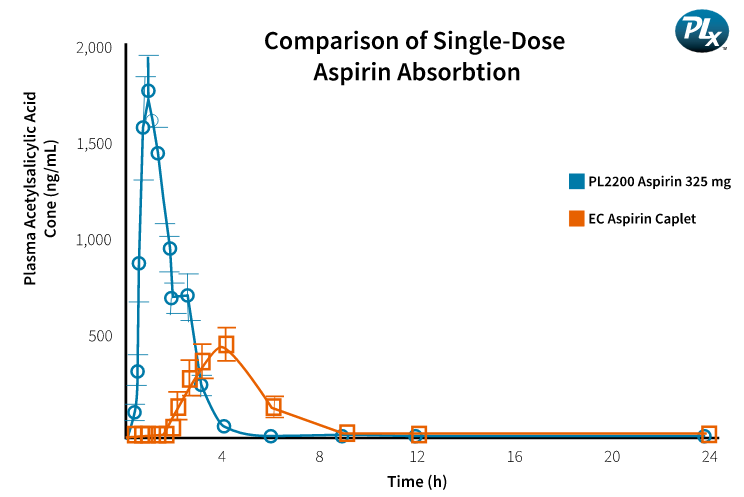 Now even aspirin is a mystery?