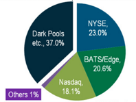 BATS IPO works this time
