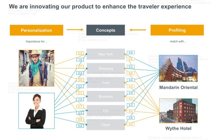 Trivago = Trade Desk meets Tripadvisor