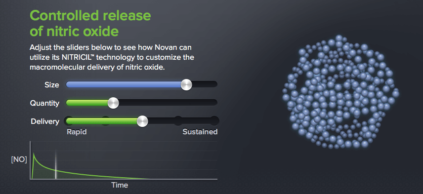 NOVN Phase 3 Results for Acne