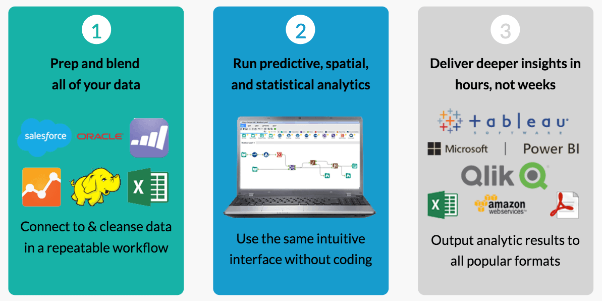 Can Alteryx be more than a niche analytics software play?