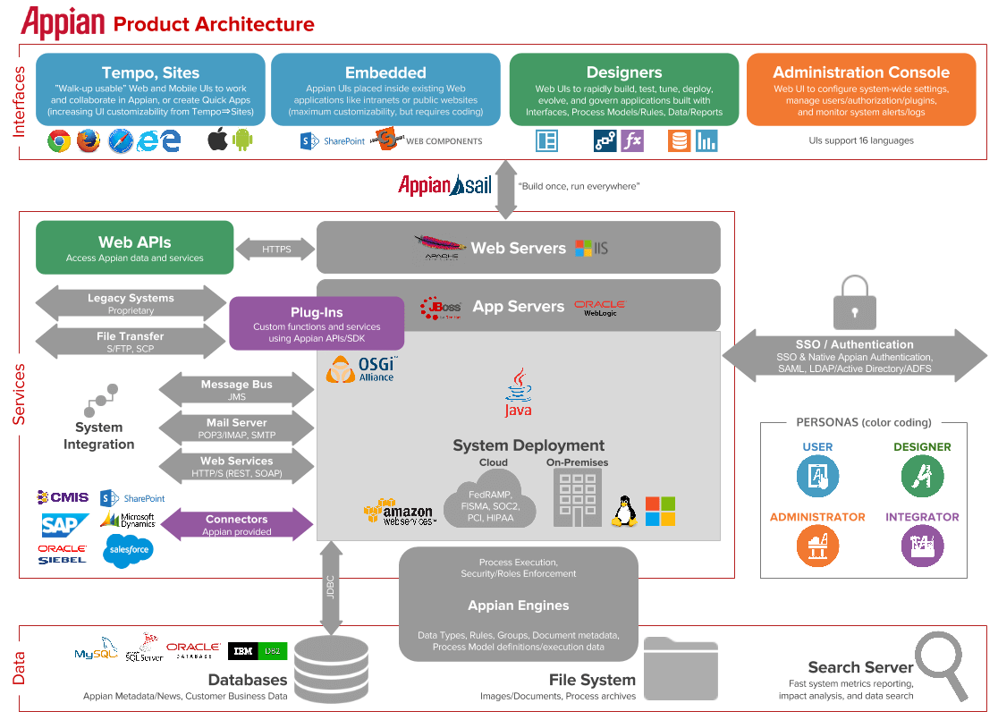 Appian an overhyped but still good enterprise software IPO.