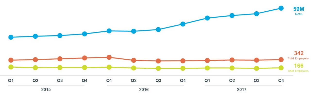 Cardlytics Gets Banks into the Online Ad Game