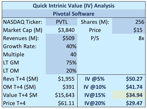 Pivotal Software - A pretty platform for big, ugly applications.