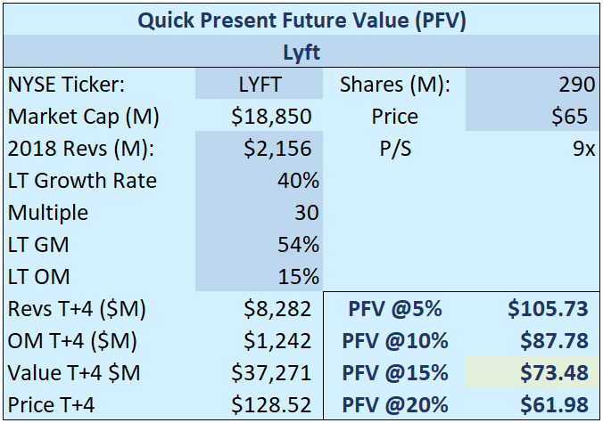 Lyft Looks Like a Hot Mess