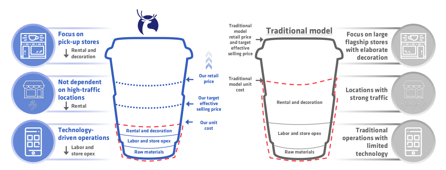 They Highly Caffeinated Luckin Coffee