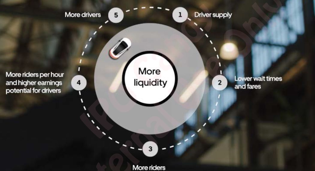 Uber Promulgates Platform Platitudes