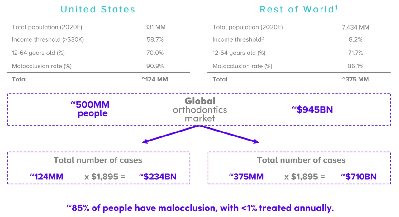 Mostly Smiles for SmileDirectClub