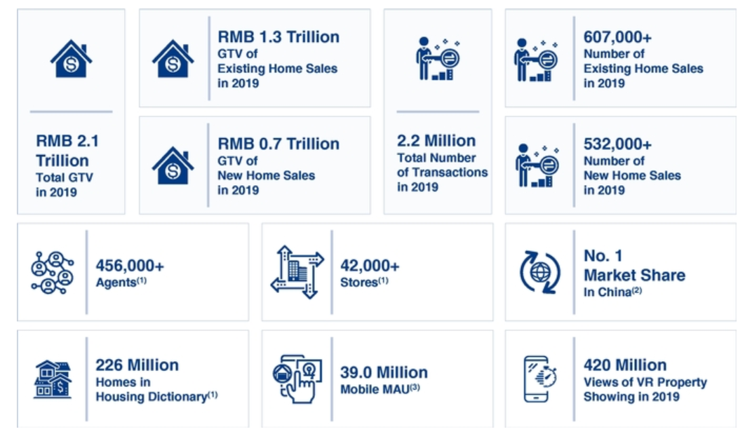 Candygram August 10 2020 - The Zillow of China