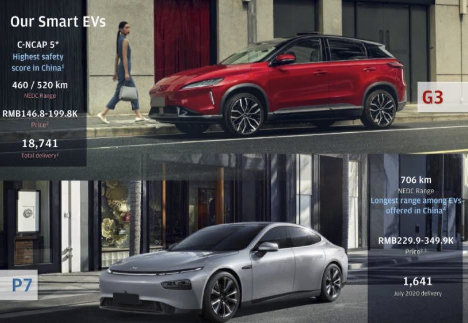 Candygram August 24 2020 - The Tesla of China