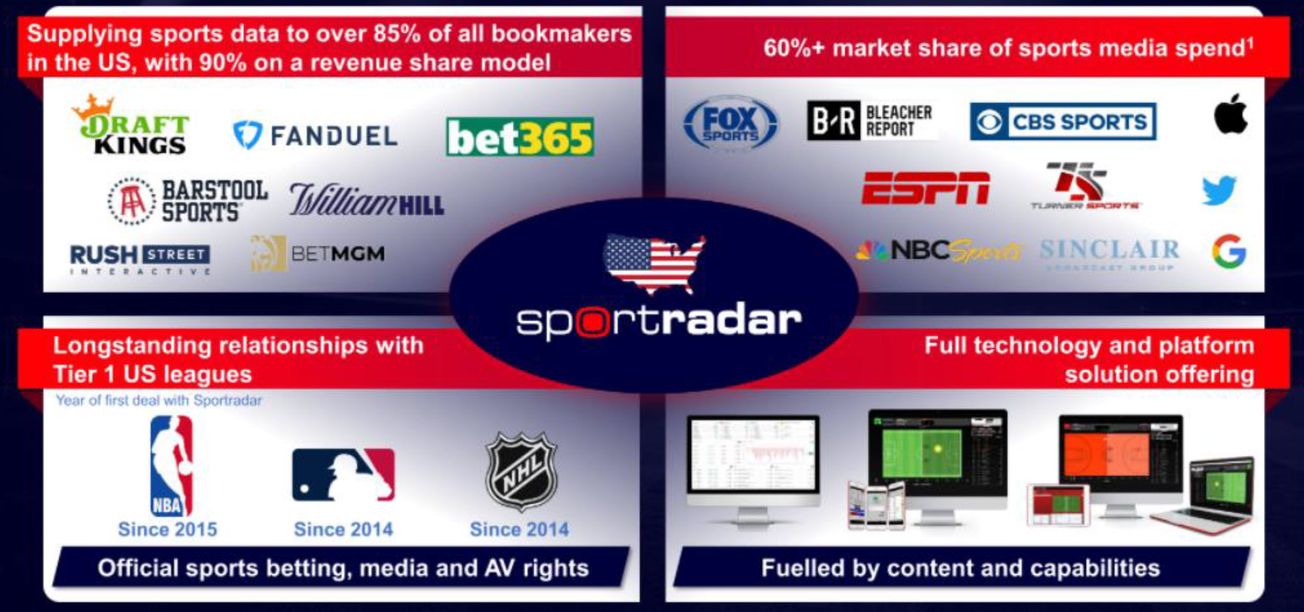 Sportradar and SportsTech