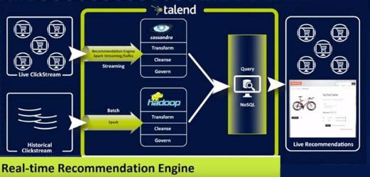 Talend Software IPO