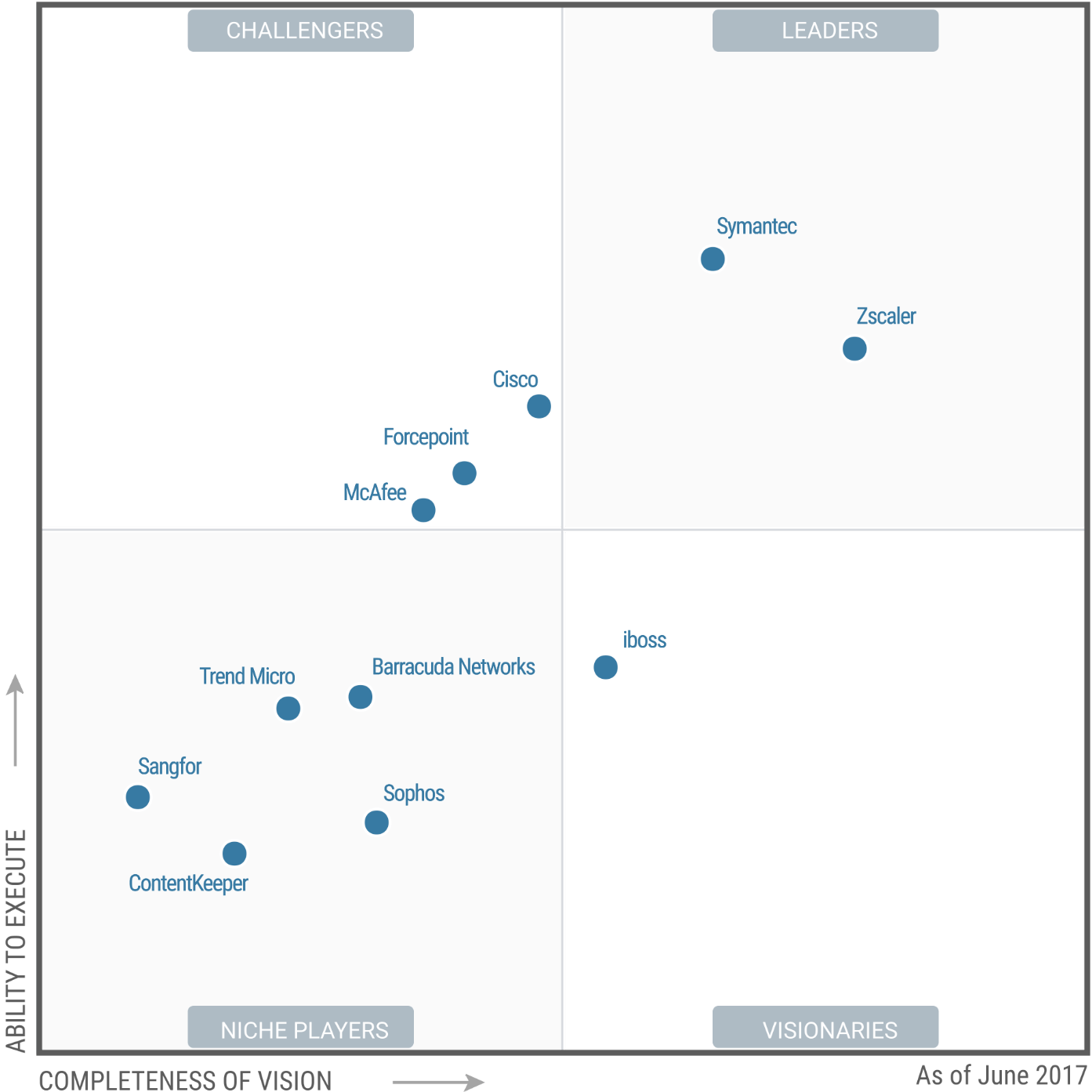 Cloud Security with the Zscaler IPO IPO Candy