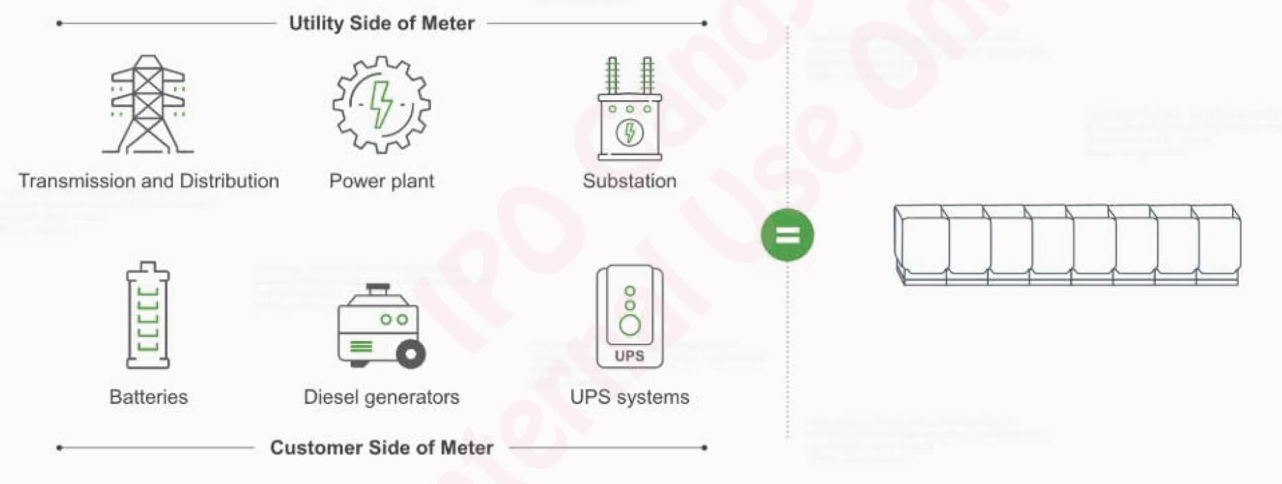 Can Bloom Energy Fix the Grid?